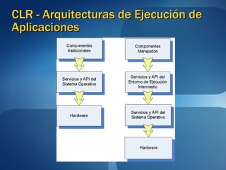 CLR - Arquitecturas de Ejecución de Aplicaciones 