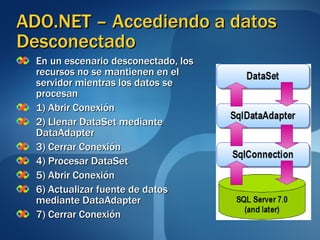 En un escenario desconectado, los recursos no se mantienen en el servidor mientras los datos se procesan 1) Abrir Conexión 2) Llenar DataSet mediante DataAdapter 3) Cerrar Conexión 4) Procesar DataSet 5) Abrir Conexión 6) Actualizar fuente de datos mediante DataAdapter 7) Cerrar Conexión ADO.NET – Accediendo a datos Desconectado 