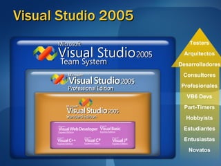 Visual Studio 2005 Novatos Entusiastas Estudiantes Hobbyists Part-Timers Profesionales Consultores Desarrolladores Arquitectos Testers VB6 Devs 