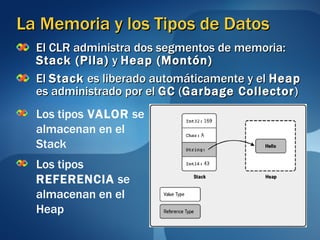 La Memoria y los Tipos de Datos El CLR administra dos segmentos de memoria:  Stack (Pila)  y  Heap (Montón) El  Stack  es liberado automáticamente y el  Heap  es administrado por el  GC  ( Garbage Collector ) Los tipos  VALOR  se almacenan en el Stack Los tipos  REFERENCIA  se almacenan en el Heap 