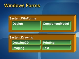 Windows Forms System.Drawing Drawing2D Imaging Printing Text System.WinForms Design ComponentModel 