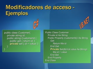 Modificadores de acceso -  Ejemplos public class Customer{ private string id; public string CustomerId { public get { return id; } private  set { id = value; } } } Public Class Customer Private id As String Public Property CustomerId() As String Get Return Me.id End Get Private  Set(ByVal value As String) Me.id = value End Set End Property End Class VB.NET C# 