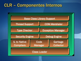 CLR – Componentes Internos 