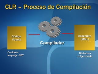 CLR – Proceso de Compilación Código  Fuente Cualquier lenguaje .NET Compilador Assembly (MSIL) Biblioteca o Ejecutable 