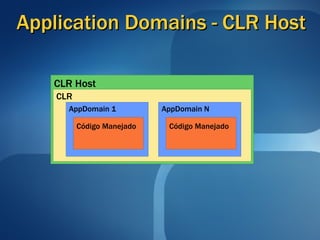 Application Domains - CLR Host Código Manejado CLR CLR Host AppDomain 1 Código Manejado AppDomain N 