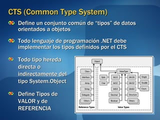 CTS (Common Type System) Define un conjunto común de “tipos” de datos orientados a objetos Todo lenguaje de programación .NET debe implementar los tipos definidos por el CTS Todo tipo hereda directa o indirectamente del tipo System.Object Define Tipos de VALOR y de REFERENCIA 