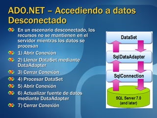 En un escenario desconectado, los recursos no se mantienen en el servidor mientras los datos se procesan 1) Abrir Conexión 2) Llenar DataSet mediante DataAdapter 3) Cerrar Conexión 4) Procesar DataSet 5) Abrir Conexión 6) Actualizar fuente de datos mediante DataAdapter 7) Cerrar Conexión ADO.NET – Accediendo a datos Desconectado 