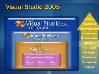Visual Studio 2005 Novatos Entusiastas Estudiantes Hobbyists Part-Timers Profesionales Consultores Desarrolladores Arquitectos Testers VB6 Devs 