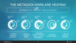 www.cognizant.com
Copyright © 2015 Cognizant 13
THE METADATA WARS ARE HEATING
UP…How effective is your company at… Today? In three years?
…analyzing
customer
metadata?
…collecting
customer
data?
…integrating
customer data with
other business
information?
…analyzing
customer data?
…collecting
customer
metadata?
TODAY
26%
TODAY
16%
IN 3 YEARS
52%
TODAY
44%
IN 3 YEARS
68%
TODAY
19%
IN 3 YEARS
39%
TODAY
29%
IN 3 YEARS
56%
IN 3 YEARS
52%
 