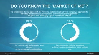 www.cognizant.com
Copyright © 2015 Cognizant 14
Say customer data and analysisis a key
element
of their company’s innovation efforts.
Say digitizing the customer experience
to deliver mass personalization is a core strategic
goal.
58% 47%
DO YOU KNOW THE “MARKET OF ME”?
To what extent do you agree with the following statements about your company’s approach to
attracting and retaining customers and personalizing their experience?
[“Agree” and “Strongly agree” responses shown]
 