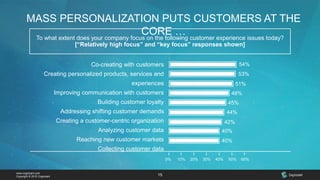 www.cognizant.com
Copyright © 2015 Cognizant 15
To what extent does your company focus on the following customer experience issues today?
[“Relatively high focus” and “key focus” responses shown]
MASS PERSONALIZATION PUTS CUSTOMERS AT THE
CORE …
54%
53%
51%
48%
45%
44%
42%
40%
40%
Co-creating with customers
Creating personalized products, services and
experiences
Improving communication with customers
Building customer loyalty
Addressing shifting customer demands
Creating a customer-centric organization
Analyzing customer data
Reaching new customer markets
Collecting customer data
0% 10% 20% 30% 40% 50% 60%
 