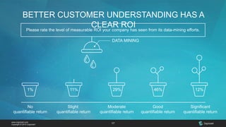 www.cognizant.com
Copyright © 2015 Cognizant 17
BETTER CUSTOMER UNDERSTANDING HAS A
CLEAR ROIPlease rate the level of measurable ROI your company has seen from its data-mining efforts.
No
quantifiable return
Slight
quantifiable return
Moderate
quantifiable return
Good
quantifiable return
Significant
quantifiable return
DATA MINING
1% 11% 29% 46% 12%
 