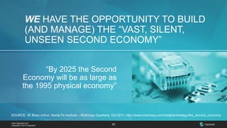 www.cognizant.com
Copyright © 2015 Cognizant 20
“By 2025 the Second
Economy will be as large as
the 1995 physical economy”
WE HAVE THE OPPORTUNITY TO BUILD
(AND MANAGE) THE “VAST, SILENT,
UNSEEN SECOND ECONOMY”
SOURCE: W. Brian Arthur, Santa Fe Institute – McKinsey Quarterly, Oct 2011; http://www.mckinsey.com/insights/strategy/the_second_economy
 