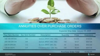 www.cognizant.com
Copyright © 2015 Cognizant 34
ANNUITIES OVER PURCHASE ORDERS
 