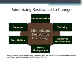 Minimizing Resistance to Change Minimizing Resistance to Change Communication Training Employee Involvement Stress Management Negotiation Coercion Source: Adapted with permission from Cummings, J.G., and Worley, C.G.  Organization Development and Change , 6th ed. Cincinnati: South-Western, 1997, 154. 