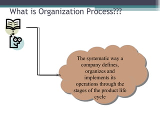 What is Organization Process??? The systematic way a company defines, organizes and implements its operations through the stages of the product life cycle 