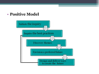 Positive Model 