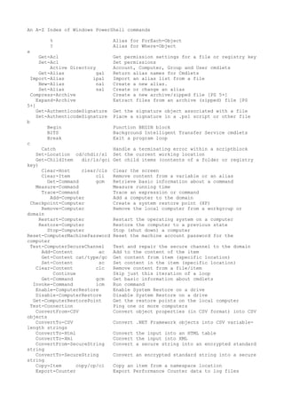 An A-Z Index of Windows PowerShell commands
% Alias for ForEach-Object
? Alias for Where-Object
a
Get-Acl Get permission settings for a file or registry key
Set-Acl Set permissions
Active Directory Account, Computer, Group and User cmdlets
Get-Alias gal Return alias names for Cmdlets
Import-Alias ipal Import an alias list from a file
New-Alias nal Create a new alias.
Set-Alias sal Create or change an alias
Compress-Archive Create a new archive/zipped file [PS 5+]
Expand-Archive Extract files from an archive (zipped) file [PS
5+]
Get-AuthenticodeSignature Get the signature object associated with a file
Set-AuthenticodeSignature Place a signature in a .ps1 script or other file
b
Begin Function BEGIN block
BITS Background Intelligent Transfer Service cmdlets
Break Exit a program loop
c
Catch Handle a terminating error within a scriptblock
Set-Location cd/chdir/sl Set the current working location
Get-ChildItem dir/ls/gci Get child items (contents of a folder or registry
key)
Clear-Host clear/cls Clear the screen
Clear-Item cli Remove content from a variable or an alias
Get-Command gcm Retrieve basic information about a command
Measure-Command Measure running time
Trace-Command Trace an expression or command
Add-Computer Add a computer to the domain
Checkpoint-Computer Create a system restore point (XP)
Remove-Computer Remove the local computer from a workgroup or
domain
Restart-Computer Restart the operating system on a computer
Restore-Computer Restore the computer to a previous state
Stop-Computer Stop (shut down) a computer
Reset-ComputerMachinePassword Reset the machine account password for the
computer
Test-ComputerSecureChannel Test and repair the secure channel to the domain
Add-Content ac Add to the content of the item
Get-Content cat/type/gc Get content from item (specific location)
Set-Content sc Set content in the item (specific location)
Clear-Content clc Remove content from a file/item
Continue Skip just this iteration of a loop
Get-Command gcm Get basic information about cmdlets
Invoke-Command icm Run command
Enable-ComputerRestore Enable System Restore on a drive
Disable-ComputerRestore Disable System Restore on a drive
Get-ComputerRestorePoint Get the restore points on the local computer
Test-Connection Ping one or more computers
ConvertFrom-CSV Convert object properties (in CSV format) into CSV
objects
ConvertTo-CSV Convert .NET Framework objects into CSV variable-
length strings
ConvertTo-Html Convert the input into an HTML table
ConvertTo-Xml Convert the input into XML
ConvertFrom-SecureString Convert a secure string into an encrypted standard
string
ConvertTo-SecureString Convert an encrypted standard string into a secure
string
Copy-Item copy/cp/ci Copy an item from a namespace location
Export-Counter Export Performance Counter data to log files
 