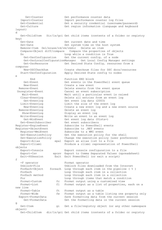An a z index of windows power shell commandss | TXT image.