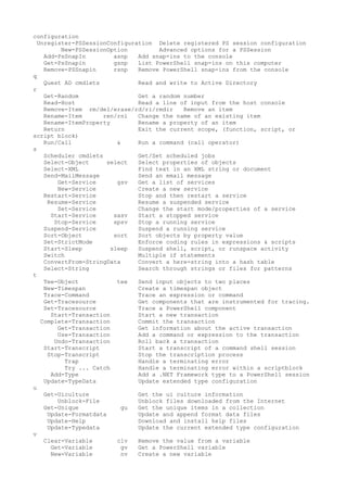 An a z index of windows power shell commandss | PDF