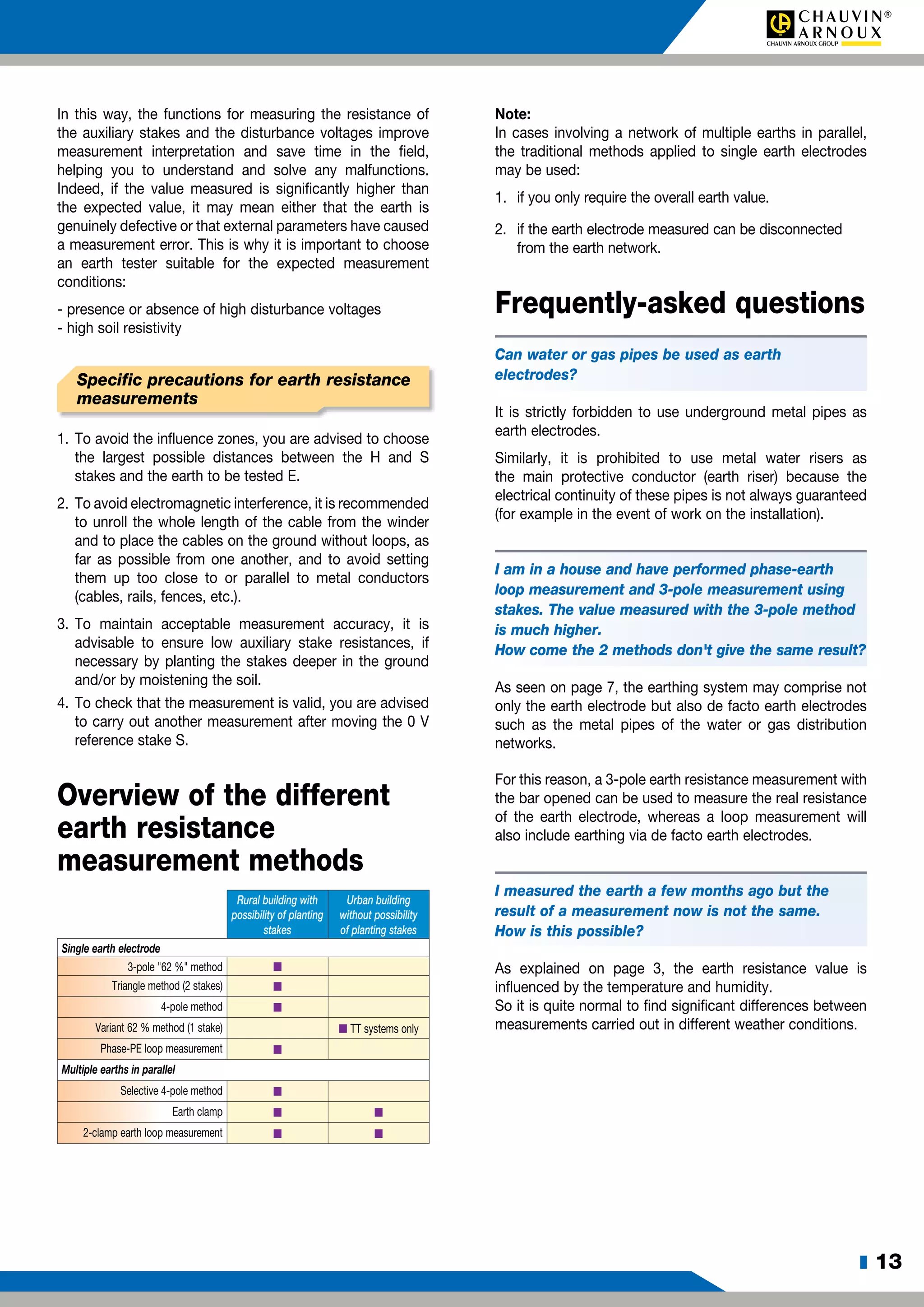 z 13
In this way, the functions for measuring the resistance of
the auxiliary stakes and the disturbance voltages improve
measurement interpretation and save time in the field,
helping you to understand and solve any malfunctions.
Indeed, if the value measured is significantly higher than
the expected value, it may mean either that the earth is
genuinely defective or that external parameters have caused
a measurement error. This is why it is important to choose
an earth tester suitable for the expected measurement
conditions:
- presence or absence of high disturbance voltages
- high soil resistivity
Specific precautions for earth resistance
measurements
1.	To avoid the influence zones, you are advised to choose
the largest possible distances between the H and S
stakes and the earth to be tested E.
2.	To avoid electromagnetic interference, it is recommended
to unroll the whole length of the cable from the winder
and to place the cables on the ground without loops, as
far as possible from one another, and to avoid setting
them up too close to or parallel to metal conductors
(cables, rails, fences, etc.).
3.	To maintain acceptable measurement accuracy, it is
advisable to ensure low auxiliary stake resistances, if
necessary by planting the stakes deeper in the ground
and/or by moistening the soil.
4.	To check that the measurement is valid, you are advised
to carry out another measurement after moving the 0 V
reference stake S.
Overview of the different
earth resistance
measurement methods
Rural building with
possibility of planting
stakes
Urban building
without possibility
of planting stakes
Single earth electrode
3-pole "62 %" method n
Triangle method (2 stakes) n
4-pole method n
Variant 62 % method (1 stake) n TT systems only
Phase-PE loop measurement n
Multiple earths in parallel
Selective 4-pole method n
Earth clamp n n
2-clamp earth loop measurement n n
Note:
In cases involving a network of multiple earths in parallel,
the traditional methods applied to single earth electrodes
may be used:
1.	 if you only require the overall earth value.
2.	 if the earth electrode measured can be disconnected
from the earth network.
Frequently-asked questions
Can water or gas pipes be used as earth
electrodes?
It is strictly forbidden to use underground metal pipes as
earth electrodes.
Similarly, it is prohibited to use metal water risers as
the main protective conductor (earth riser) because the
electrical continuity of these pipes is not always guaranteed
(for example in the event of work on the installation).
I am in a house and have performed phase-earth
loop measurement and 3-pole measurement using
stakes. The value measured with the 3-pole method
is much higher.
How come the 2 methods don't give the same result?
As seen on page 7, the earthing system may comprise not
only the earth electrode but also de facto earth electrodes
such as the metal pipes of the water or gas distribution
networks.
For this reason, a 3-pole earth resistance measurement with
the bar opened can be used to measure the real resistance
of the earth electrode, whereas a loop measurement will
also include earthing via de facto earth electrodes.
I measured the earth a few months ago but the
result of a measurement now is not the same.
How is this possible?
As explained on page 3, the earth resistance value is
influenced by the temperature and humidity.
So it is quite normal to find significant differences between
measurements carried out in different weather conditions.
 