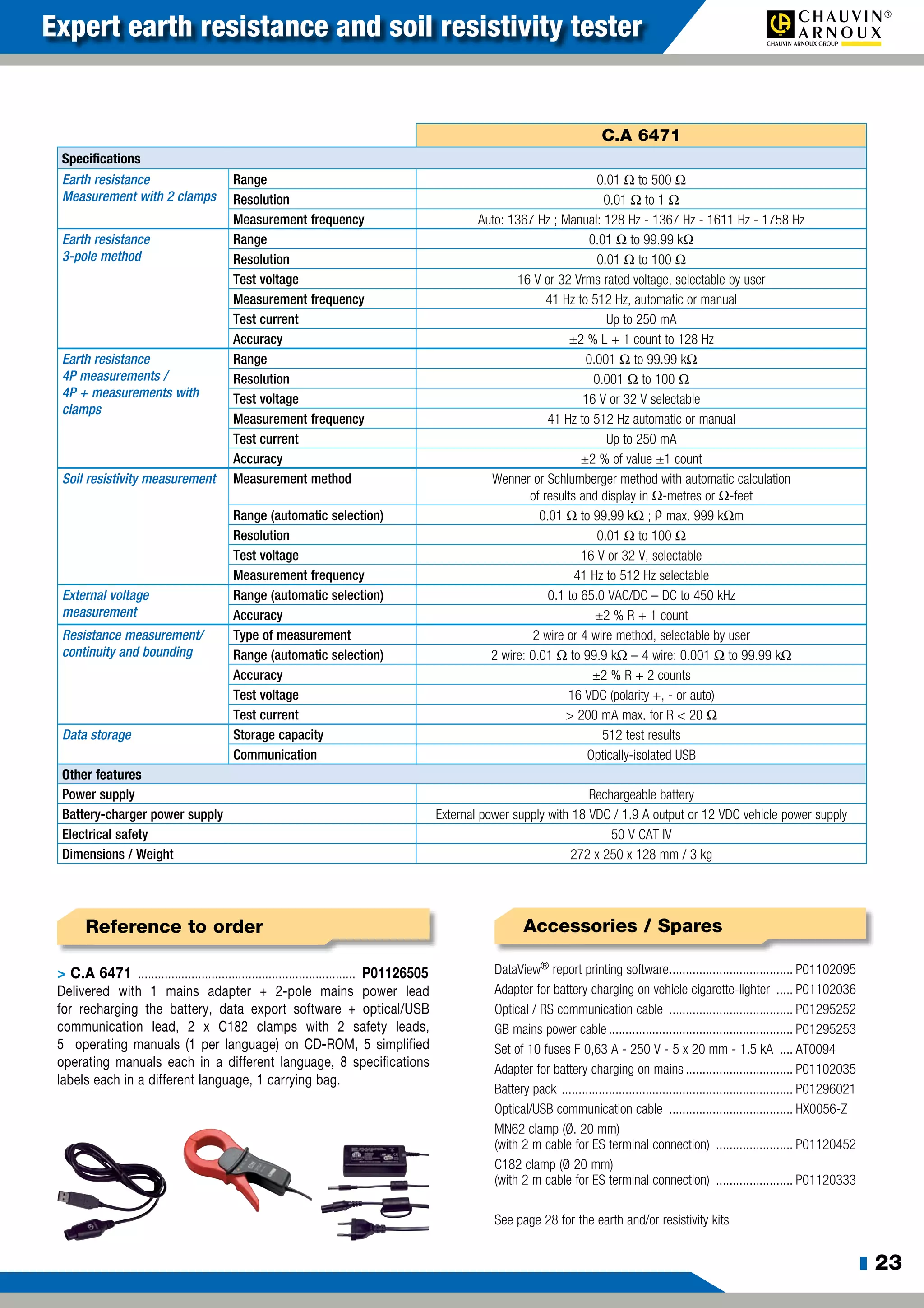 z 23
Expert earth resistance and soil resistivity tester
C.A 6471
Specifications
Earth resistance
Measurement with 2 clamps
Range 0.01 Ω to 500 Ω
Resolution 0.01 Ω to 1 Ω
Measurement frequency Auto: 1367 Hz ; Manual: 128 Hz - 1367 Hz - 1611 Hz - 1758 Hz
Earth resistance
3-pole method
Range 0.01 Ω to 99.99 kΩ
Resolution 0.01 Ω to 100 Ω
Test voltage 16 V or 32 Vrms rated voltage, selectable by user
Measurement frequency 41 Hz to 512 Hz, automatic or manual
Test current Up to 250 mA
Accuracy ±2 % L + 1 count to 128 Hz
Earth resistance
4P measurements /
4P + measurements with
clamps
Range 0.001 Ω to 99.99 kΩ
Resolution 0.001 Ω to 100 Ω
Test voltage 16 V or 32 V selectable
Measurement frequency 41 Hz to 512 Hz automatic or manual
Test current Up to 250 mA
Accuracy ±2 % of value ±1 count
Soil resistivity measurement Measurement method Wenner or Schlumberger method with automatic calculation
of results and display in Ω-metres or Ω-feet
Range (automatic selection) 0.01 Ω to 99.99 kΩ ; ρ max. 999 kΩm
Resolution 0.01 Ω to 100 Ω
Test voltage 16 V or 32 V, selectable
Measurement frequency 41 Hz to 512 Hz selectable
External voltage
measurement
Range (automatic selection) 0.1 to 65.0 VAC/DC – DC to 450 kHz
Accuracy ±2 % R + 1 count
Resistance measurement/
continuity and bounding
Type of measurement 2 wire or 4 wire method, selectable by user
Range (automatic selection) 2 wire: 0.01 Ω to 99.9 kΩ – 4 wire: 0.001 Ω to 99.99 kΩ
Accuracy ±2 % R + 2 counts
Test voltage 16 VDC (polarity +, - or auto)
Test current > 200 mA max. for R < 20 Ω
Data storage Storage capacity 512 test results
Communication Optically-isolated USB
Other features
Power supply Rechargeable battery
Battery-charger power supply External power supply with 18 Vdc / 1.9 A output or 12 Vdc vehicle power supply
Electrical safety 50 V CAT IV
Dimensions / Weight 272 x 250 x 128 mm / 3 kg
DataView® report printing software...................................... P01102095
Adapter for battery charging on vehicle cigarette-lighter ...... P01102036
Optical / RS communication cable ...................................... P01295252
GB mains power cable........................................................ P01295253
Set of 10 fuses F 0,63 A - 250 V - 5 x 20 mm - 1.5 kA ..... AT0094
Adapter for battery charging on mains................................. P01102035
Battery pack ...................................................................... P01296021
Optical/USB communication cable ...................................... HX0056-Z
MN62 clamp (Ø. 20 mm)
(with 2 m cable for ES terminal connection) ........................ P01120452
C182 clamp (Ø 20 mm)
(with 2 m cable for ES terminal connection) ........................ P01120333
See page 28 for the earth and/or resistivity kits
> C.A 6471 .................................................................. P01126505
Delivered with 1 mains adapter + 2-pole mains power lead
for recharging the battery, data export software + optical/USB
communication lead, 2 x C182 clamps with 2 safety leads,
5   operating manuals (1 per language) on CD-ROM, 5 simplified
operating manuals each in a different language, 8 specifications
labels each in a different language, 1 carrying bag.
Reference to order Accessories / Spares
 