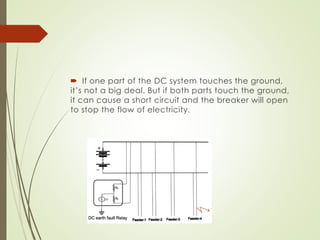  If one part of the DC system touches the ground,
it’s not a big deal. But if both parts touch the ground,
it can cause a short circuit and the breaker will open
to stop the flow of electricity.
 