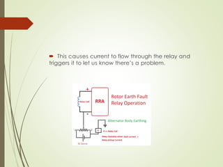  This causes current to flow through the relay and
triggers it to let us know there’s a problem.
 
