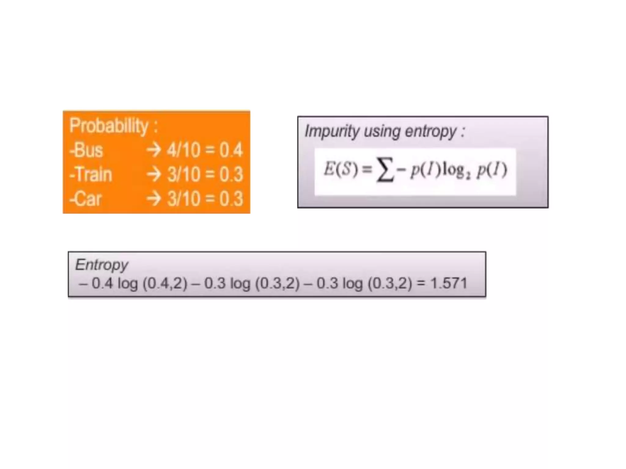 ID3 ALGORITHM | PPTX | Physics | Science