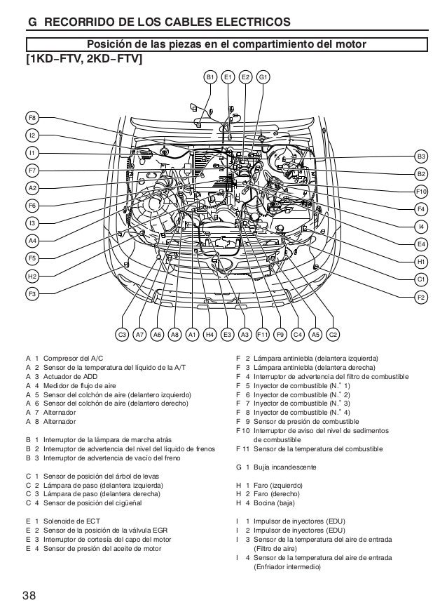 Diagrama Motor 2 5 Vw Diagrama Motor Hilux | Diagrama de fiação elétrica – do cérebro