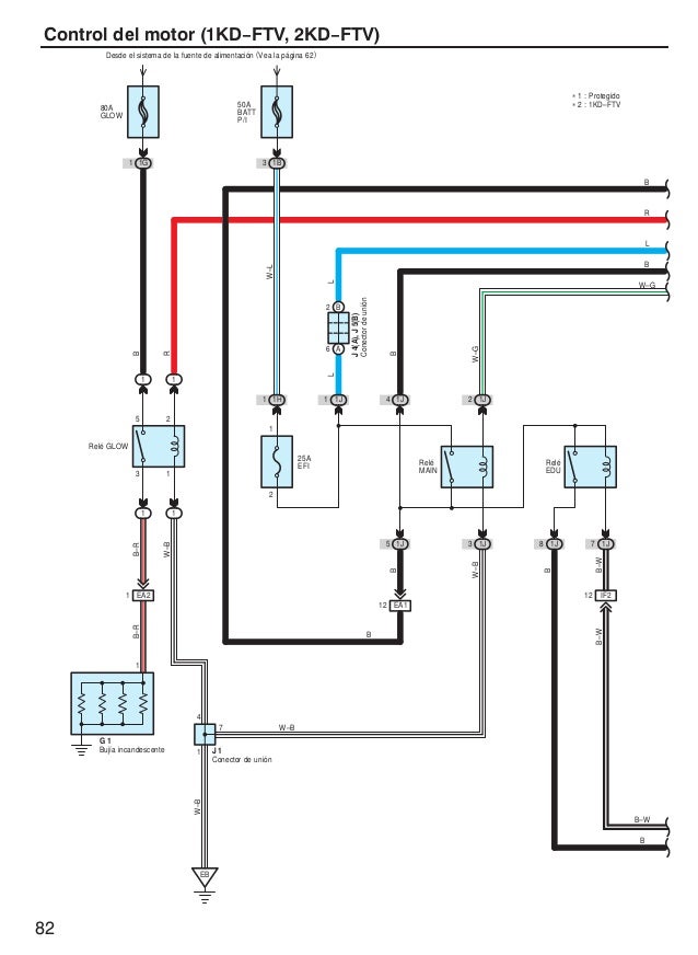 Diagrama Cableado Toyota Hilux | Los diagramas del cableado estándares