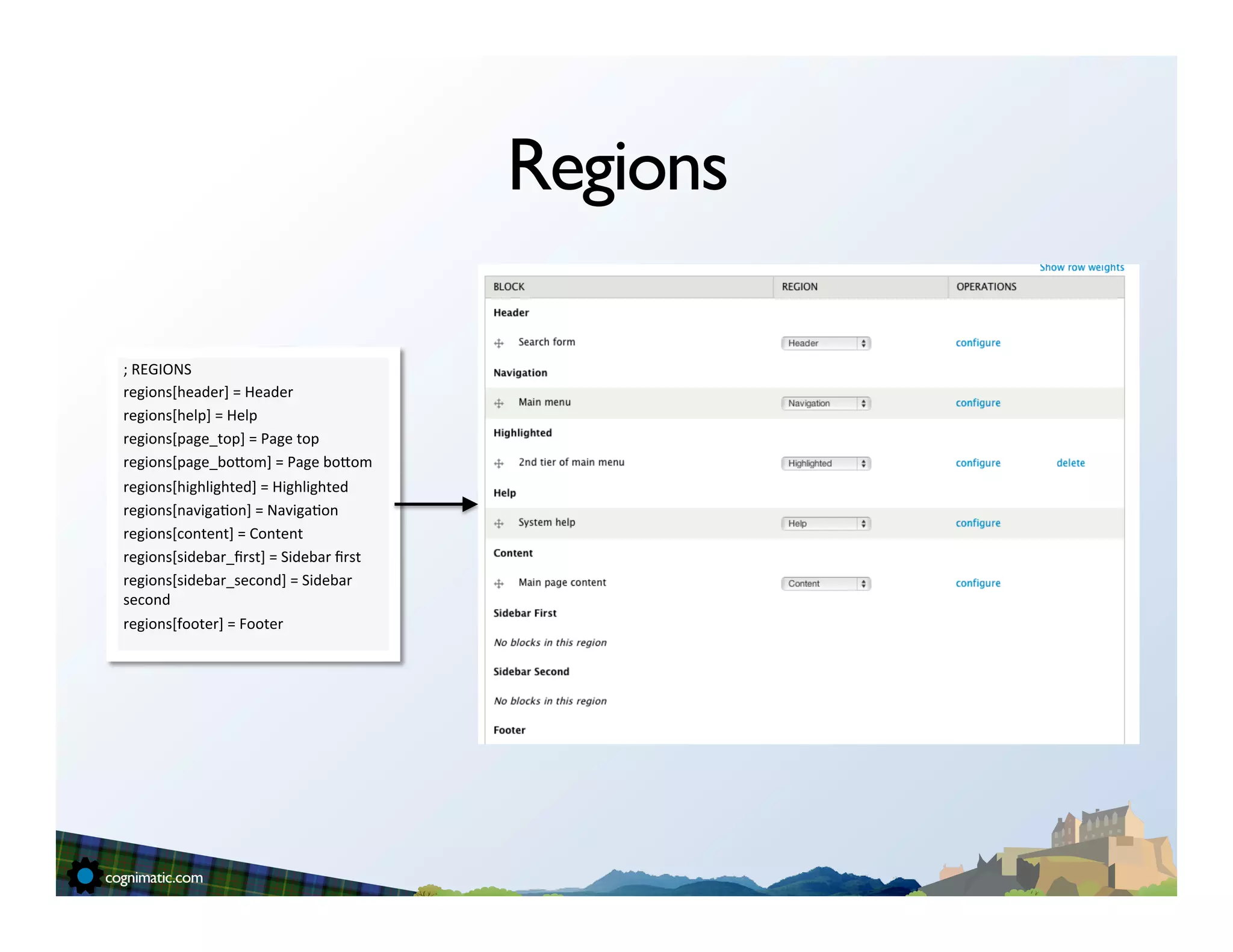 Regions

;	
  REGIONS	
  
regions[header]	
  =	
  Header	
  
regions[help]	
  =	
  Help	
  
regions[page_top]	
  =	
  Page	
  top	
  
regions[page_boSom]	
  =	
  Page	
  boSom	
  
regions[highlighted]	
  =	
  Highlighted	
  
regions[naviga=on]	
  =	
  Naviga=on	
  
regions[content]	
  =	
  Content	
  
regions[sidebar_ﬁrst]	
  =	
  Sidebar	
  ﬁrst	
  
regions[sidebar_second]	
  =	
  Sidebar	
  
second	
  
regions[footer]	
  =	
  Footer	
  
 