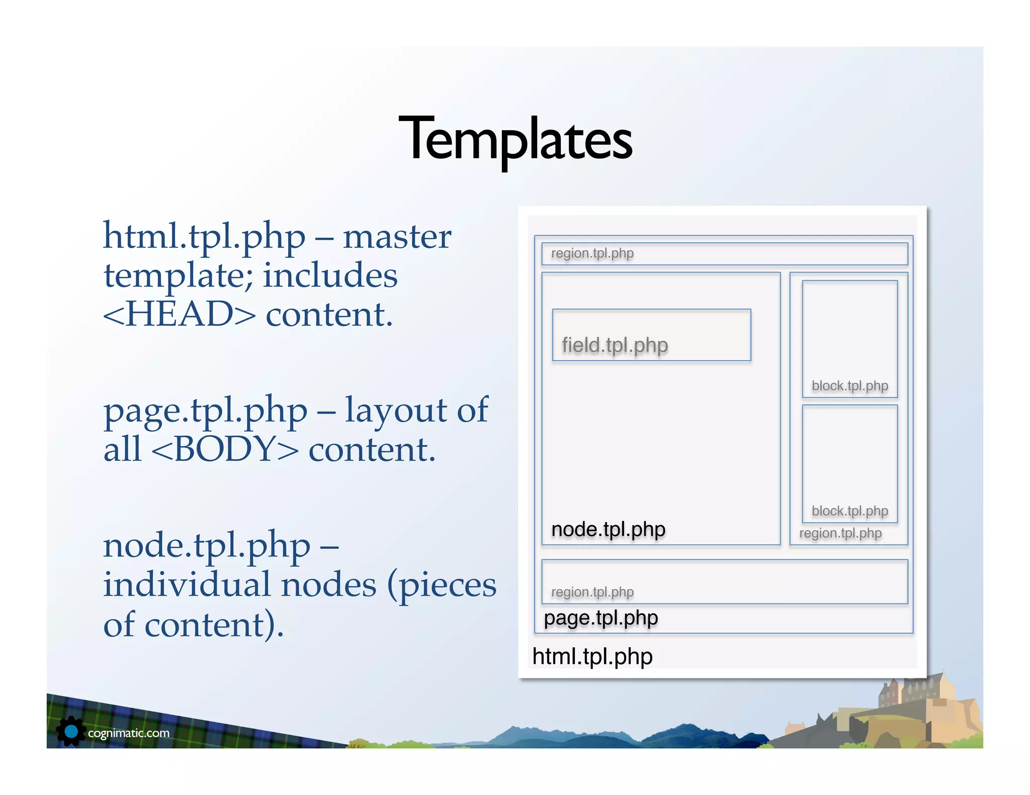 Templates
html.tpl.php – master       region.tpl.php"

template; includes
<HEAD> content.!
                              ﬁeld.tpl.php"
!                                               block.tpl.php"

page.tpl.php – layout of
all <BODY> content.!
!                                               block.tpl.php"
                            node.tpl.php"
node.tpl.php –
                                              region.tpl.php"



individual nodes (pieces    region.tpl.php"

of content).!               page.tpl.php"
                           html.tpl.php"
 