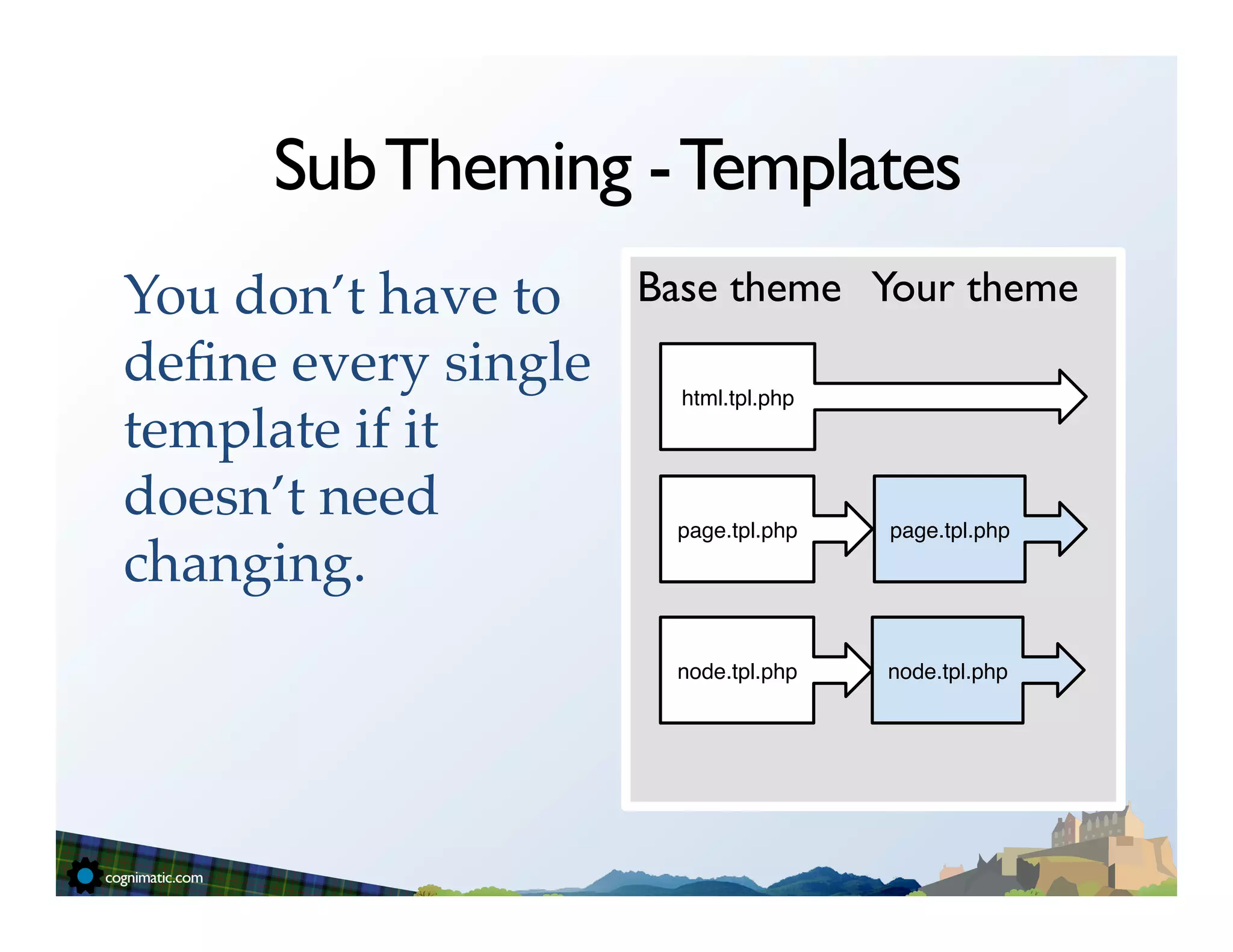 Sub Theming - Templates
You don’t have to    Base theme Your theme	

deﬁne every single     html.tpl.php"
template if it
doesn’t need           page.tpl.php"   page.tpl.php"
changing.!
                       node.tpl.php"   node.tpl.php"
 