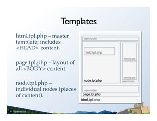 Templates
html.tpl.php – master       region.tpl.php"

template; includes
<HEAD> content.!
                              ﬁeld.tpl.php"
!                                               block.tpl.php"

page.tpl.php – layout of
all <BODY> content.!
!                                               block.tpl.php"
                            node.tpl.php"
node.tpl.php –
                                              region.tpl.php"



individual nodes (pieces    region.tpl.php"

of content).!               page.tpl.php"
                           html.tpl.php"
 