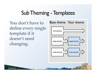 Sub Theming - Templates
You don’t have to    Base theme Your theme	

deﬁne every single     html.tpl.php"
template if it
doesn’t need           page.tpl.php"   page.tpl.php"
changing.!
                       node.tpl.php"   node.tpl.php"
 