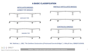 Rectangular Span Bridge Bridges with hinged spans after a centenary experience | PDF