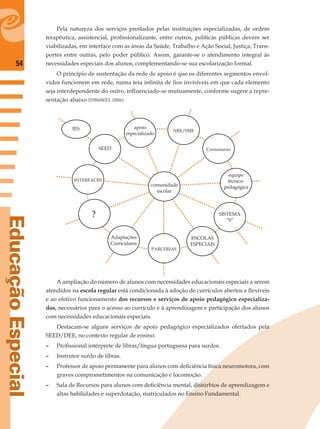 54
EducaçãoEspecial
Pela natureza dos serviços prestados pelas instituições especializadas, de ordem
terapêutica, assistencial, proﬁssionalizante, entre outros, políticas públicas devem ser
viabilizadas, em interface com as áreas da Saúde, Trabalho e Ação Social, Justiça, Trans-
portes entre outras, pelo poder público. Assim, garante-se o atendimento integral às
necessidades especiais dos alunos, complementando-se sua escolarização formal.
O princípio de sustentação da rede de apoio é que os diferentes segmentos envol-
vidos funcionem em rede, numa teia inﬁnita de ﬁos invisíveis em que cada elemento
seja interdependente do outro, inﬂuenciado-se mutuamente, conforme sugere a repre-
sentação abaixo (FERNANDES, 2006b):
apoio
especializado
comunidade
escolar
SEED
IES
INTERFACES
?
Adaptações
Curriculares
PARCERIAS
ESCOLAS
ESPECIAIS
SISTEMA
“S”
NRE/SME
Contraturno
equipe
técnico-
pedagógica
A ampliação do número de alunos com necessidades educacionais especiais a serem
atendidos na escola regular está condicionada à adoção de currículos abertos e ﬂexíveis
e ao efetivo funcionamento dos recursos e serviços de apoio pedagógico especializa-
dos, necessários para o acesso ao currículo e à aprendizagem e participação dos alunos
com necessidades educacionais especiais.
Destacam-se alguns serviços de apoio pedagógico especializados ofertados pela
SEED/DEE, no contexto regular de ensino.
– Proﬁssional intérprete de libras/língua portuguesa para surdos.
– Instrutor surdo de libras.
– Professor de apoio permanente para alunos com deﬁciência física neuromotora, com
graves comprometimentos na comunicação e locomoção.
– Sala de Recursos para alunos com deﬁciência mental, distúrbios de aprendizagem e
altas habilidades e superdotação, matriculados no Ensino Fundamental.
 