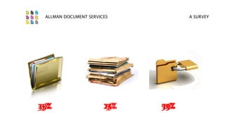 ALLMAN DOCUMENT SERVICES A SURVEY 
32105503%% 21205751%%% 531205031%%% 
 