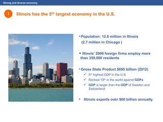 •Population: 12.8 million in Illinois
(2.7 million in Chicago )
• Illinois’ 2000 foreign firms employ more
than 350,000 re...