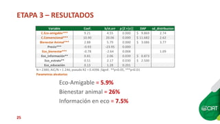 Sellos de carne eco amigable y de bienestar animal: están los consumidores de Cali dispuestos a pagar más?