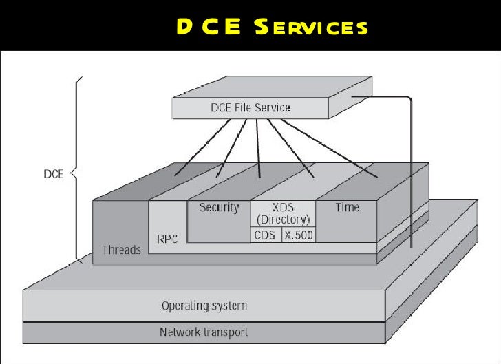 Secure Your Network Essential Dce Rpc Msrpc Enumeration Strategies - r1iuhay