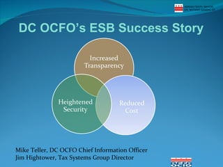 DC OCFO’s ESB Success Story Mike Teller, DC OCFO Chief Information Officer Jim Hightower, Tax Systems Group Director 