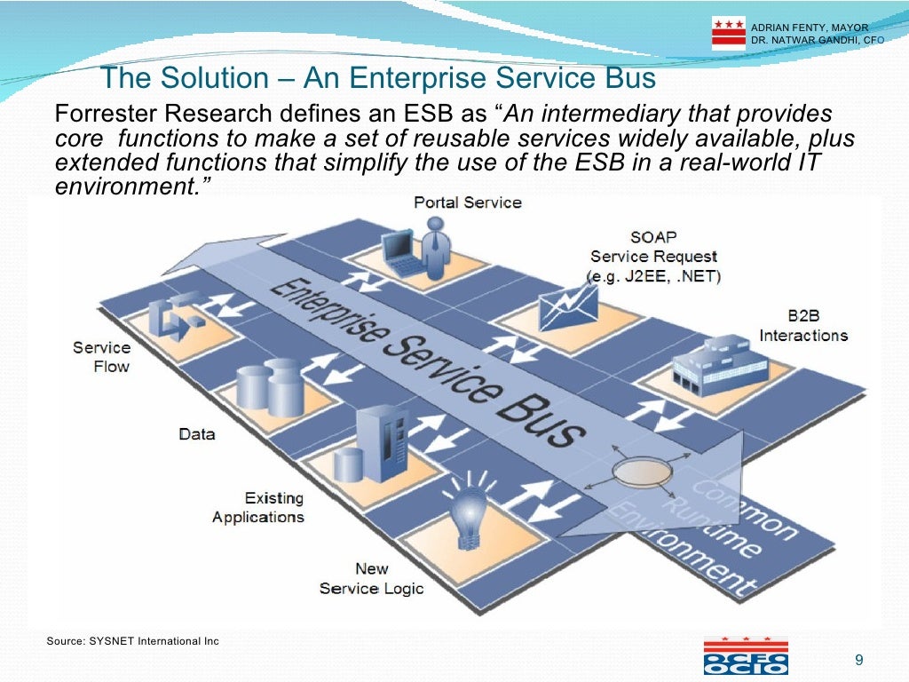 Dc OCFO SOA ESB Success Story FTA 2010