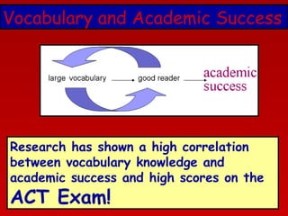 Vocabulary and Academic Success

Research has shown a high correlation
between vocabulary knowledge and
academic success and high scores on the

ACT Exam!

 