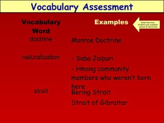 Vocabulary Assessment
Vocabulary
Word
doctrine

Monroe Doctrine

naturalization

- Saba Jaipuri

strait

Examples

Sometimes have
students give examples
instead of definitions

- Hmong community
members who weren’t born
here
Bering Strait
Strait of Gibraltar

 
