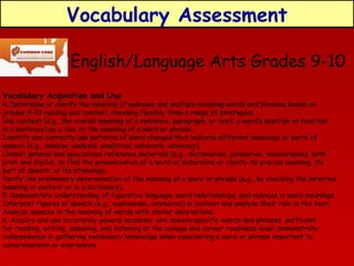 Vocabulary Assessment
English/Language Arts Grades 9-10
Vocabulary Acquisition and Use

4. Determine or clarify the meaning of unknown and multiple-meaning words and phrases based on
grades 9–10 reading and content, choosing flexibly from a range of strategies.
Use context (e.g., the overall meaning of a sentence, paragraph, or text; a word’s position or function
in a sentence) as a clue to the meaning of a word or phrase.
Identify and correctly use patterns of word changes that indicate different meanings or parts of
speech (e.g., analyze, analysis, analytical; advocate, advocacy ).
Consult general and specialized reference materials (e.g., dictionaries, glossaries, thesauruses), both
print and digital, to find the pronunciation of a word or determine or clarify its precise meaning, its
part of speech, or its etymology.
Verify the preliminary determination of the meaning of a word or phrase (e.g., by checking the inferred
meaning in context or in a dictionary).
5. Demonstrate understanding of figurative language, word relationships, and nuances in word meanings.
Interpret figures of speech (e.g., euphemism, oxymoron) in context and analyze their role in the text.
Analyze nuances in the meaning of words with similar denotations.
6. Acquire and use accurately general academic and domain-specific words and phrases, sufficient
for reading, writing, speaking, and listening at the college and career readiness level; demonstrate
independence in gathering vocabulary knowledge when considering a word or phrase important to
comprehension or expression.

 