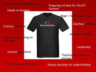 Focused on student learning
Hands-on learning

Preparing citizens for the 21st
Century
Rigor – high expectations

Literacy teachers

Innovative and willing to
take risks

Coaches/Advisors

Authentic learning

Leadership
Content specialists

Cutting edge of technology

Teaching the research
process
Always checking for understanding

 