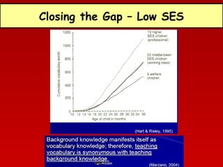 Closing the Gap – Low SES

 
