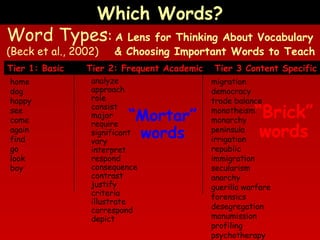Which Words?
Word Types: A Lens for Thinking About Vocabulary
(Beck et al., 2002)
Tier 1: Basic
home
dog
happy
see
come
again
find
go
look
boy

& Choosing Important Words to Teach

Tier 2: Frequent Academic
analyze
approach
role
consist
major
require
significant
vary
interpret
respond
consequence
contrast
justify
criteria
illustrate
correspond
depict

“Mortar”
words

Tier 3 Content Specific
migration
democracy
trade balance
monotheism
monarchy
peninsula
irrigation
republic
immigration
secularism
anarchy
guerilla warfare
forensics
desegregation
manumission
profiling
psychotherapy

“Brick”
words

 